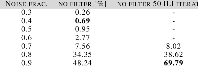 Figure 2 for Trust Your Model: Iterative Label Improvement and Robust Training by Confidence Based Filtering and Dataset Partitioning