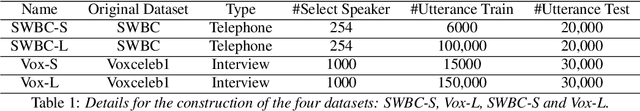 Figure 2 for Weakly Supervised Training of Hierarchical Attention Networks for Speaker Identification