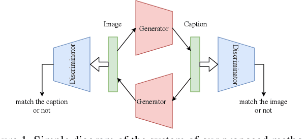 Figure 1 for End-to-End Learning Using Cycle Consistency for Image-to-Caption Transformations