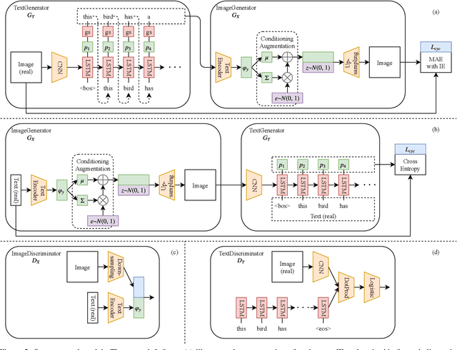 Figure 3 for End-to-End Learning Using Cycle Consistency for Image-to-Caption Transformations