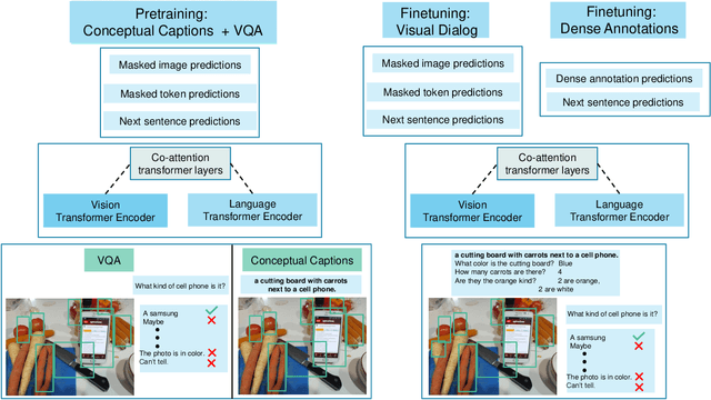 Figure 1 for Large-scale Pretraining for Visual Dialog: A Simple State-of-the-Art Baseline