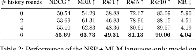 Figure 3 for Large-scale Pretraining for Visual Dialog: A Simple State-of-the-Art Baseline