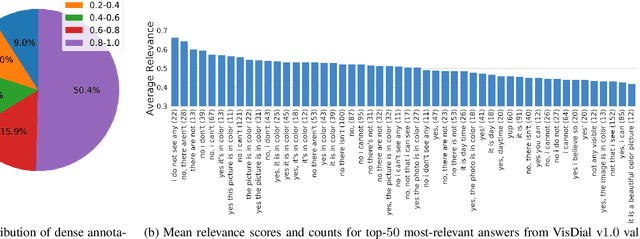 Figure 4 for Large-scale Pretraining for Visual Dialog: A Simple State-of-the-Art Baseline