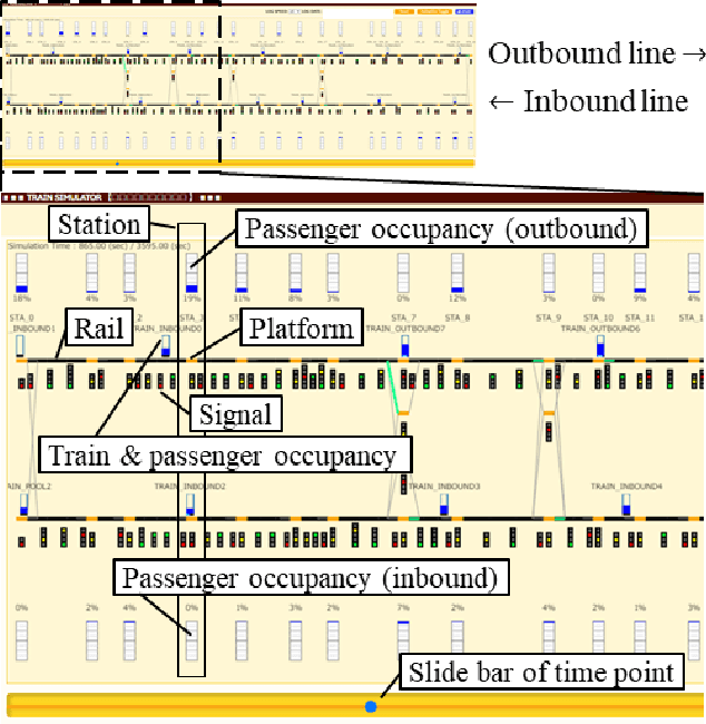 Figure 1 for Railway Operation Rescheduling System via Dynamic Simulation and Reinforcement Learning