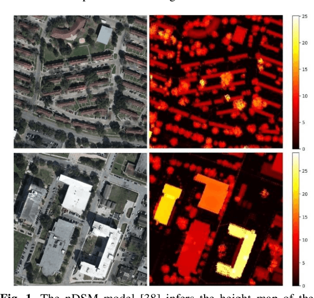 Figure 1 for Exploiting Digital Surface Models for Inferring Super-Resolution for Remotely Sensed Images