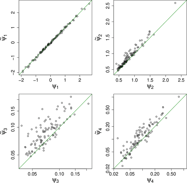 Figure 2 for ABC random forests for Bayesian parameter inference