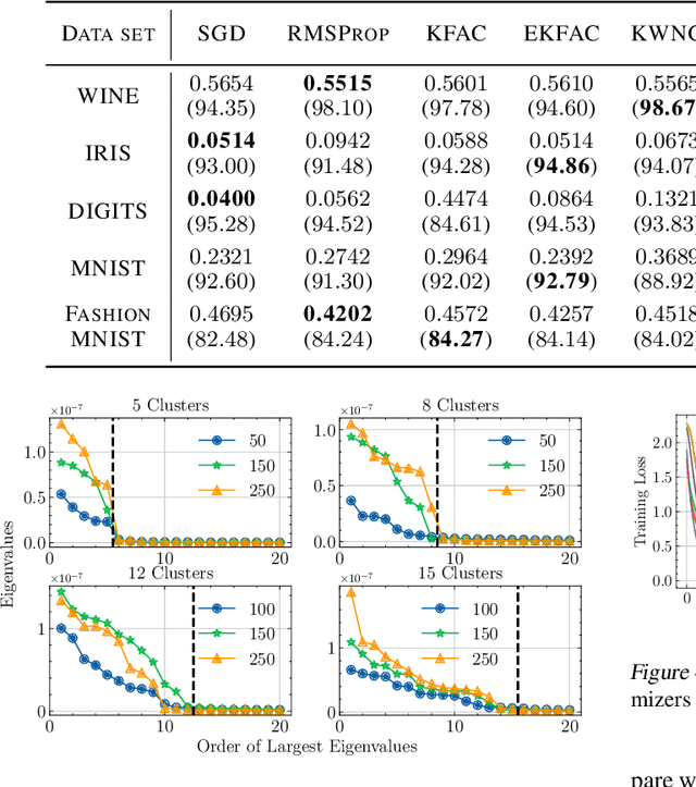 Figure 4 for Differential Dynamic Programming Neural Optimizer