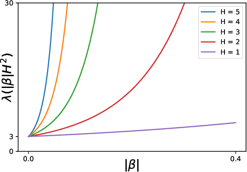 Figure 1 for Risk-Sensitive Reinforcement Learning: Near-Optimal Risk-Sample Tradeoff in Regret