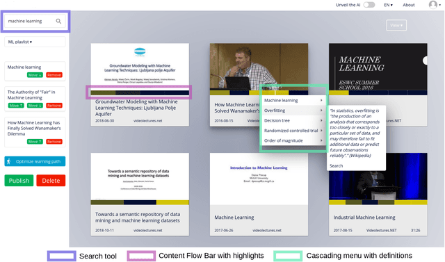 Figure 1 for Watch Less and Uncover More: Could Navigation Tools Help Users Search and Explore Videos?
