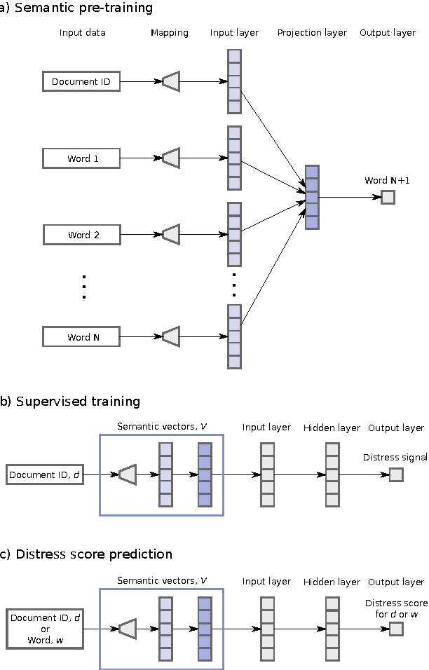 Figure 1 for Detect & Describe: Deep learning of bank stress in the news