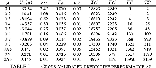 Figure 4 for Detect & Describe: Deep learning of bank stress in the news