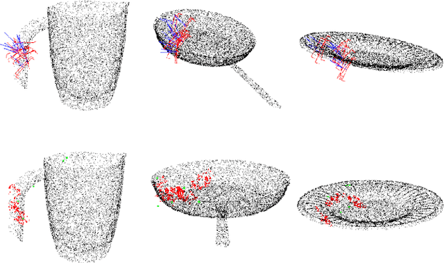 Figure 3 for Grasp Learning by Sampling from Demonstration