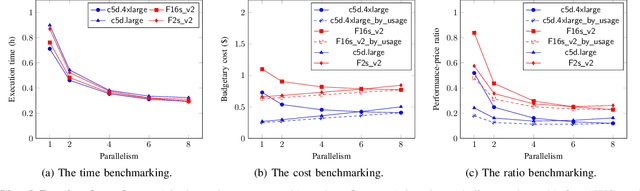 Figure 3 for Reproducible and Portable Big Data Analytics in the Cloud