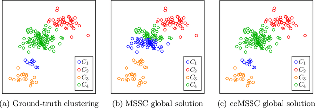 Figure 1 for Global Optimization for Cardinality-constrained Minimum Sum-of-Squares Clustering via Semidefinite Programming