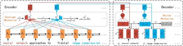 Figure 2 for Keyphrase Generation with Correlation Constraints