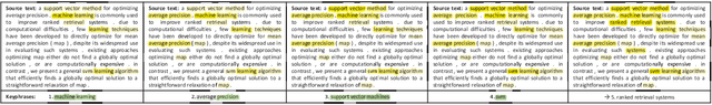 Figure 4 for Keyphrase Generation with Correlation Constraints