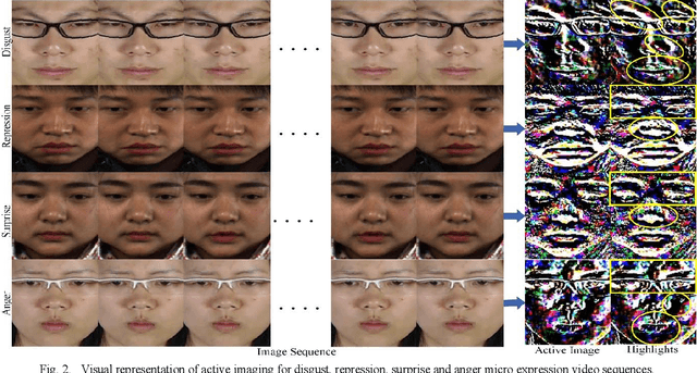 Figure 2 for Non-Linearities Improve OrigiNet based on Active Imaging for Micro Expression Recognition