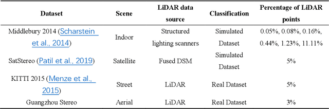 Figure 2 for LiDAR-guided Stereo Matching with a Spatial Consistency Constraint