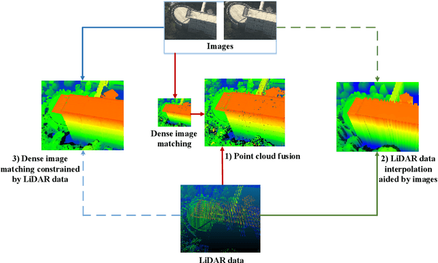 Figure 1 for LiDAR-guided Stereo Matching with a Spatial Consistency Constraint