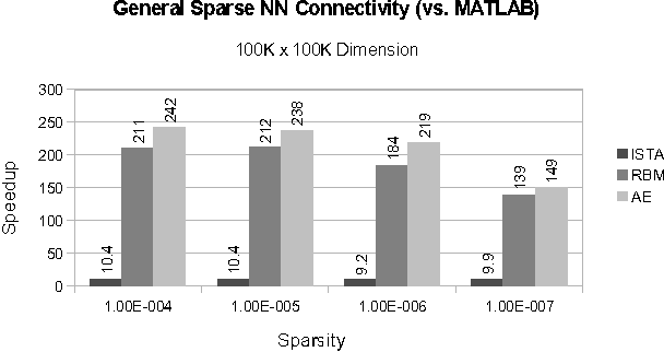 Figure 1 for Utilizing Static Analysis and Code Generation to Accelerate Neural Networks