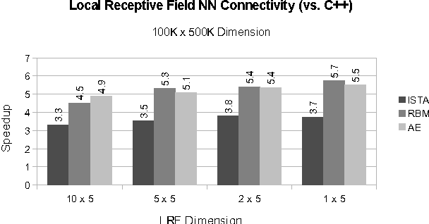 Figure 4 for Utilizing Static Analysis and Code Generation to Accelerate Neural Networks