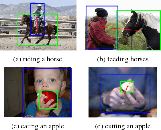 Figure 1 for Learning to Detect Human-Object Interactions