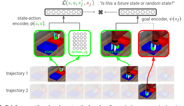 Figure 1 for Contrastive Learning as Goal-Conditioned Reinforcement Learning