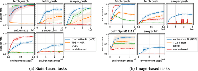 Figure 3 for Contrastive Learning as Goal-Conditioned Reinforcement Learning