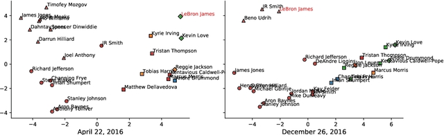 Figure 4 for Learning to Select, Track, and Generate for Data-to-Text