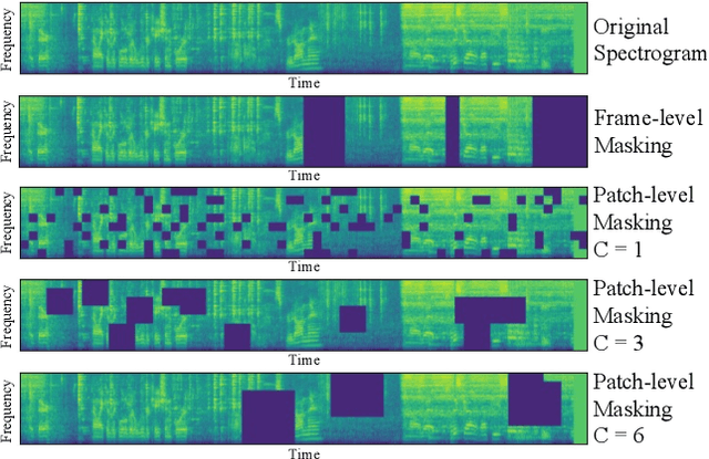 Figure 3 for SSAST: Self-Supervised Audio Spectrogram Transformer