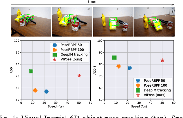 Figure 1 for VIPose: Real-time Visual-Inertial 6D Object Pose Tracking