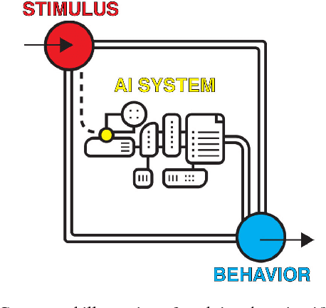 Figure 2 for Closing the AI Knowledge Gap