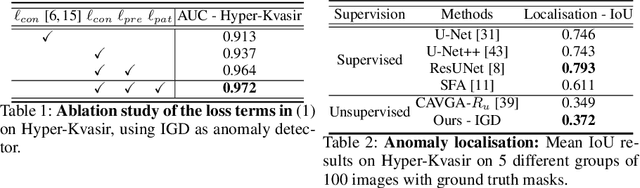 Figure 2 for Constrained Contrastive Distribution Learning for Unsupervised Anomaly Detection and Localisation in Medical Images