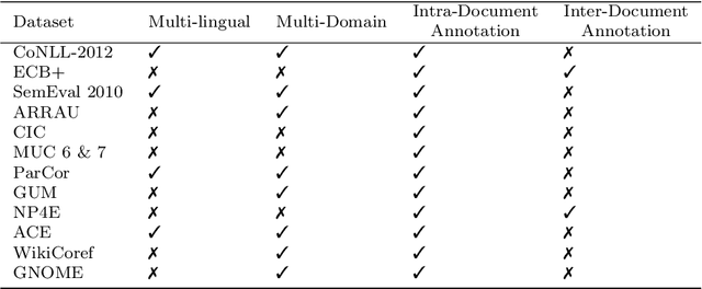 Figure 2 for Anaphora and Coreference Resolution: A Review