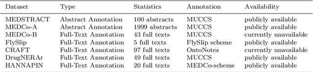 Figure 4 for Anaphora and Coreference Resolution: A Review