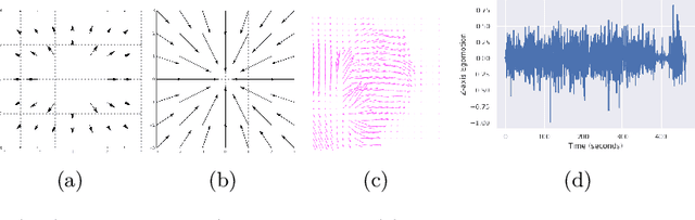 Figure 3 for Motion-Based Weak Supervision for Video Parsing with Application to Colonoscopy