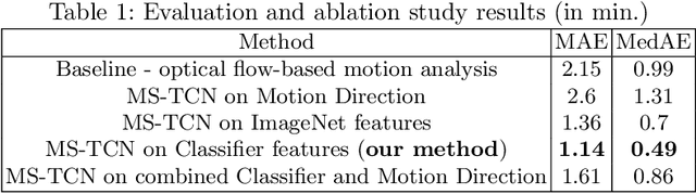 Figure 2 for Motion-Based Weak Supervision for Video Parsing with Application to Colonoscopy