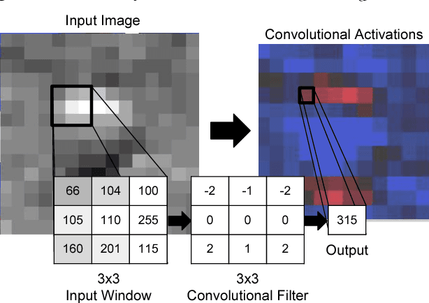 Figure 1 for Crater Detection via Convolutional Neural Networks