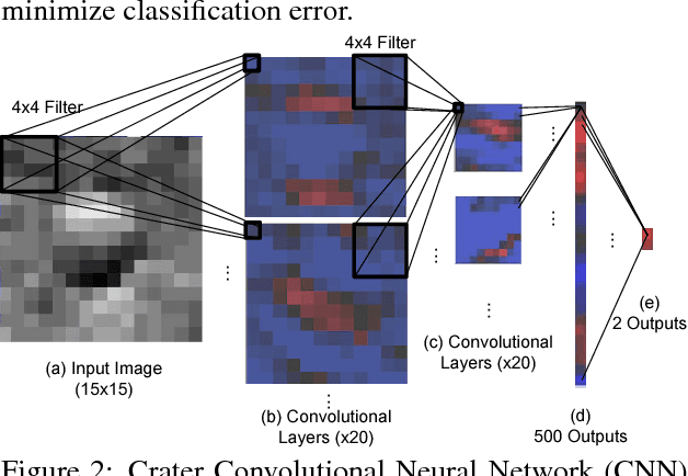 Figure 3 for Crater Detection via Convolutional Neural Networks