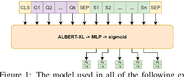 Figure 1 for Data Augmentation for Biomedical Factoid Question Answering