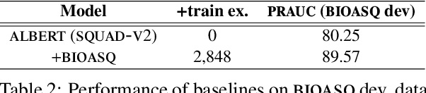 Figure 4 for Data Augmentation for Biomedical Factoid Question Answering