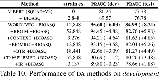 Figure 3 for Data Augmentation for Biomedical Factoid Question Answering