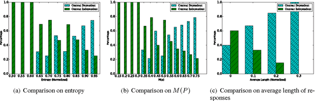 Figure 2 for Detecting Context Dependent Messages in a Conversational Environment