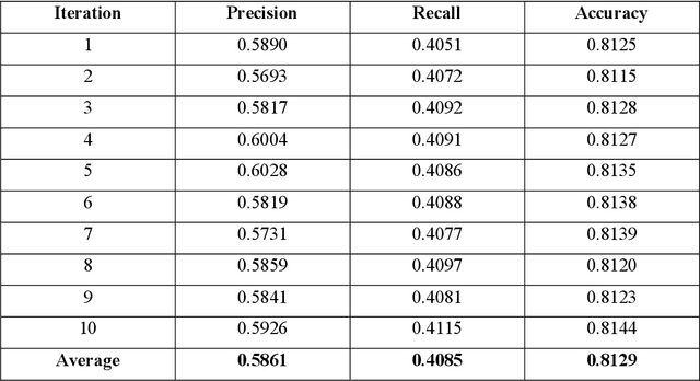 Figure 4 for Deep Learning Sentiment Analysis of Amazon.com Reviews and Ratings