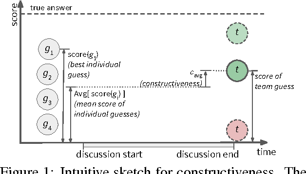 Figure 1 for Conversational Markers of Constructive Discussions