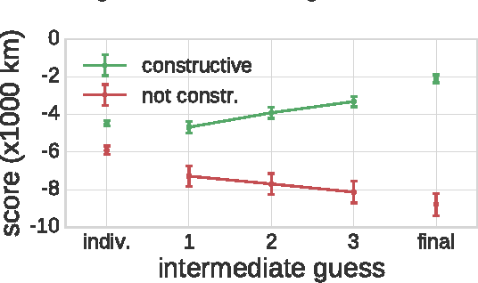 Figure 4 for Conversational Markers of Constructive Discussions