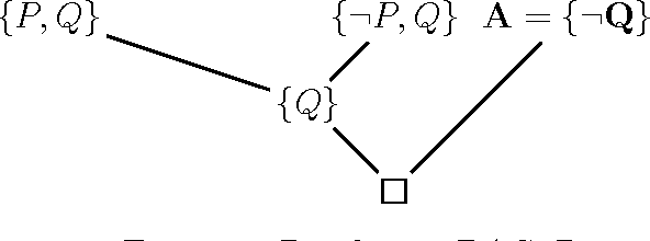 Figure 1 for The Completeness of Propositional Resolution: A Simple and Constructive<br> Proof