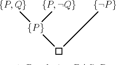 Figure 2 for The Completeness of Propositional Resolution: A Simple and Constructive<br> Proof