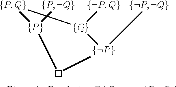 Figure 3 for The Completeness of Propositional Resolution: A Simple and Constructive<br> Proof