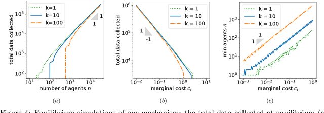 Figure 4 for Mechanisms that Incentivize Data Sharing in Federated Learning